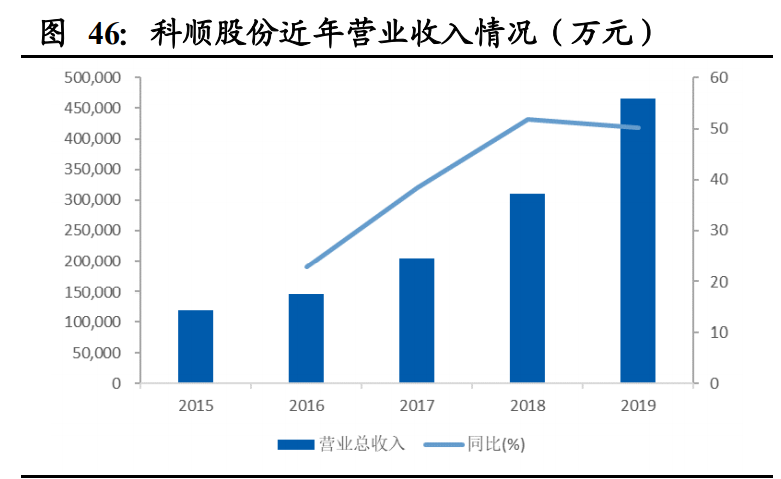 建筑材料行业深度报告：低估值为王，C端建材首选