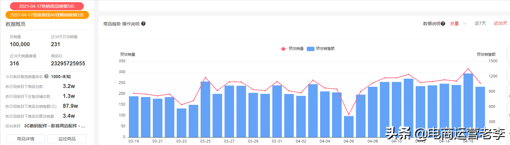 电商为了什么而补单？到底要不要补单？补单真的能快速赚到钱吗？