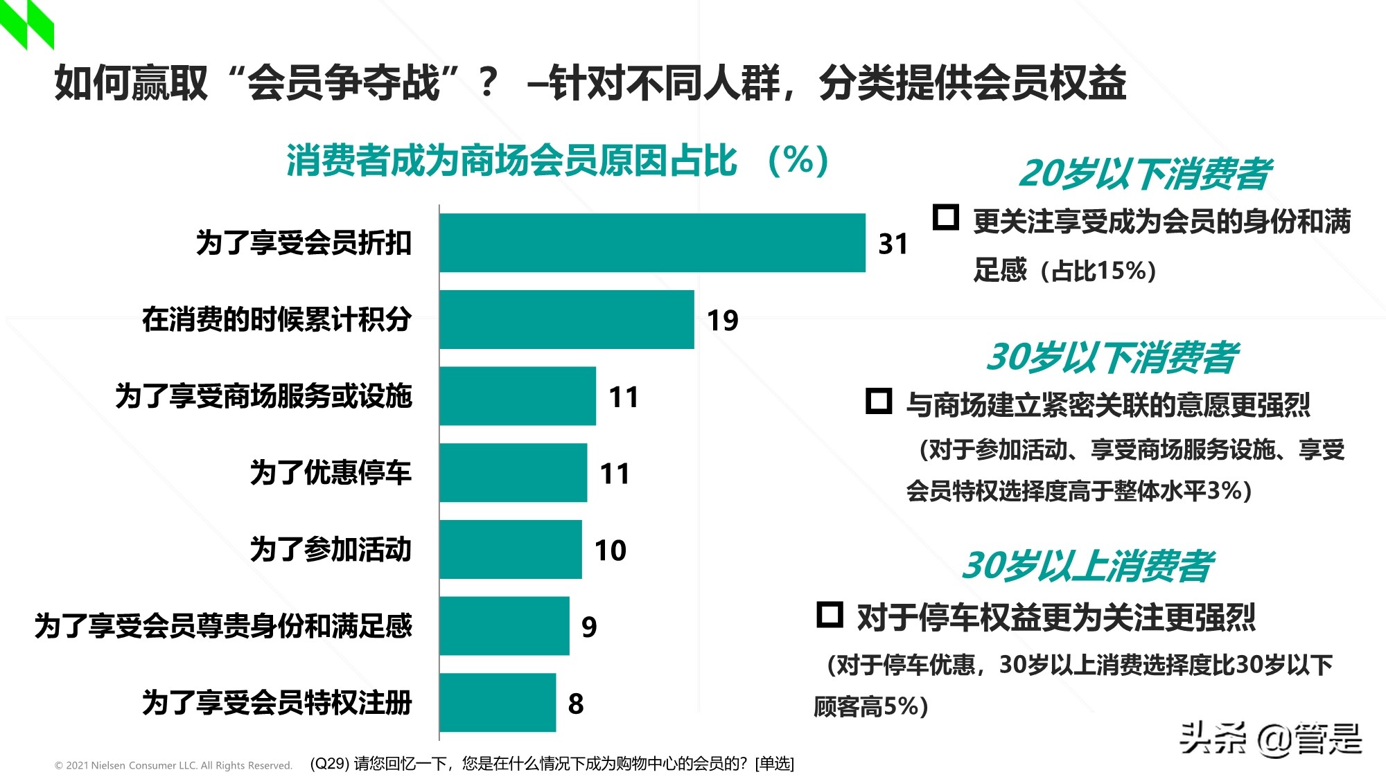 2020-2021年中国购物中心消费者洞察报告