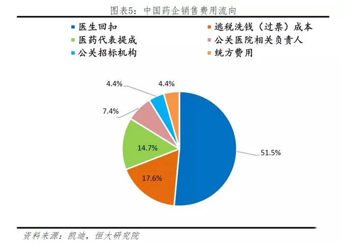 心脏支架1.3万爆降到469元！医药回扣何时休？