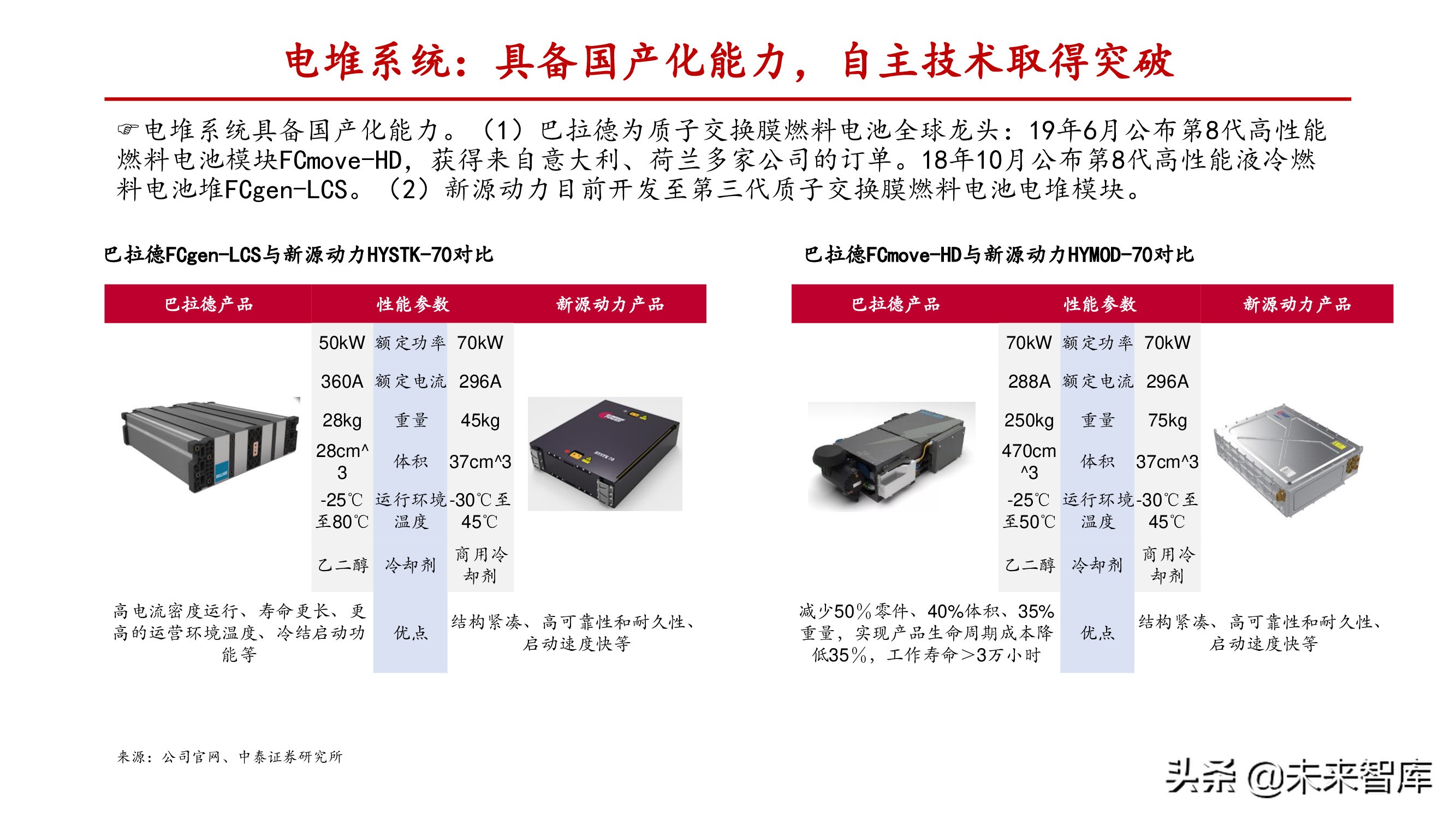 燃料电池行业深度报告：关注电堆系统及关键零部件国产化机会