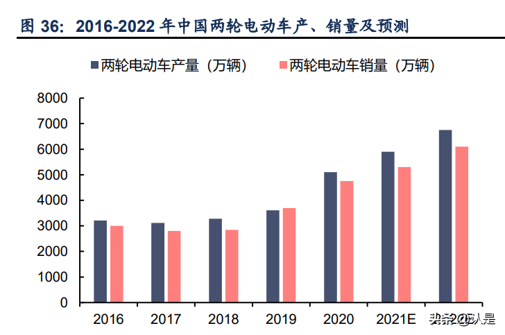 中颖电子度报告：深入耕耘MCU，砥砺奋进迎机遇