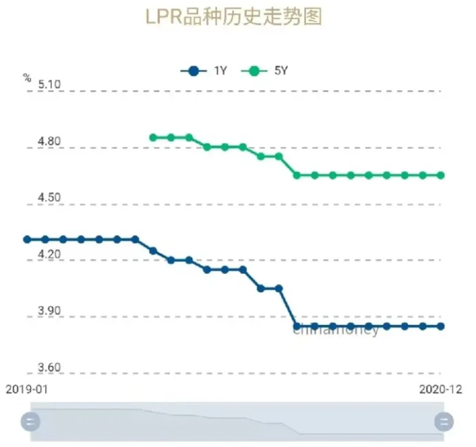 2021年最新贷款利率来了！（附成都部分银行最新房贷利率表）