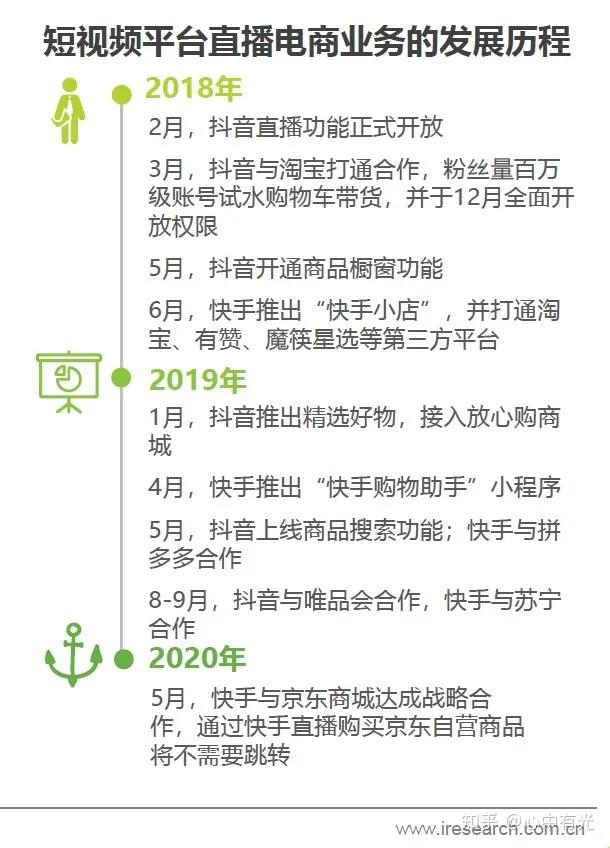 未来5-10年最有前景的五大行业