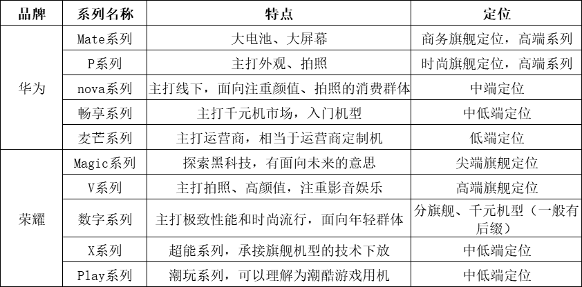 从系列命名看高性价比：一线品牌到底有哪些系列更值得入手