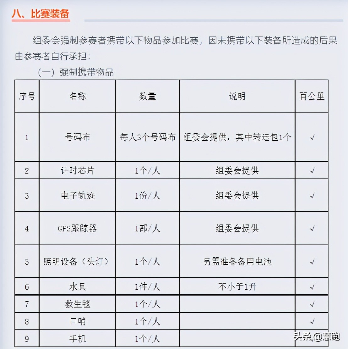 甘肃百公里越野赛人祸原因深度解析：赛事方存在8点致命问题