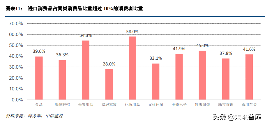 十四五规划专题报告：需求侧改革，消费循环的堵点与短板在哪