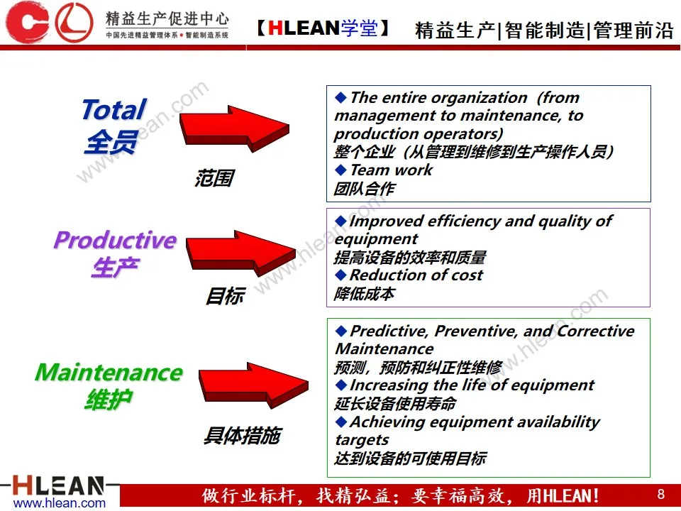 「精益学堂」全员生产保全（ TPM ）