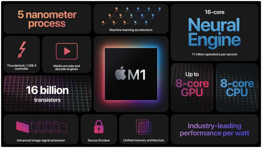 苹果曝光第二颗自研芯片，暂叫M2，或用于iMac