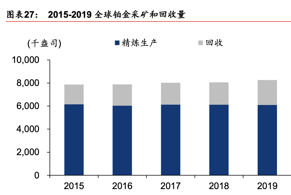 贵研铂业深度解析：贵金属龙头腾飞，受益行业供需改善