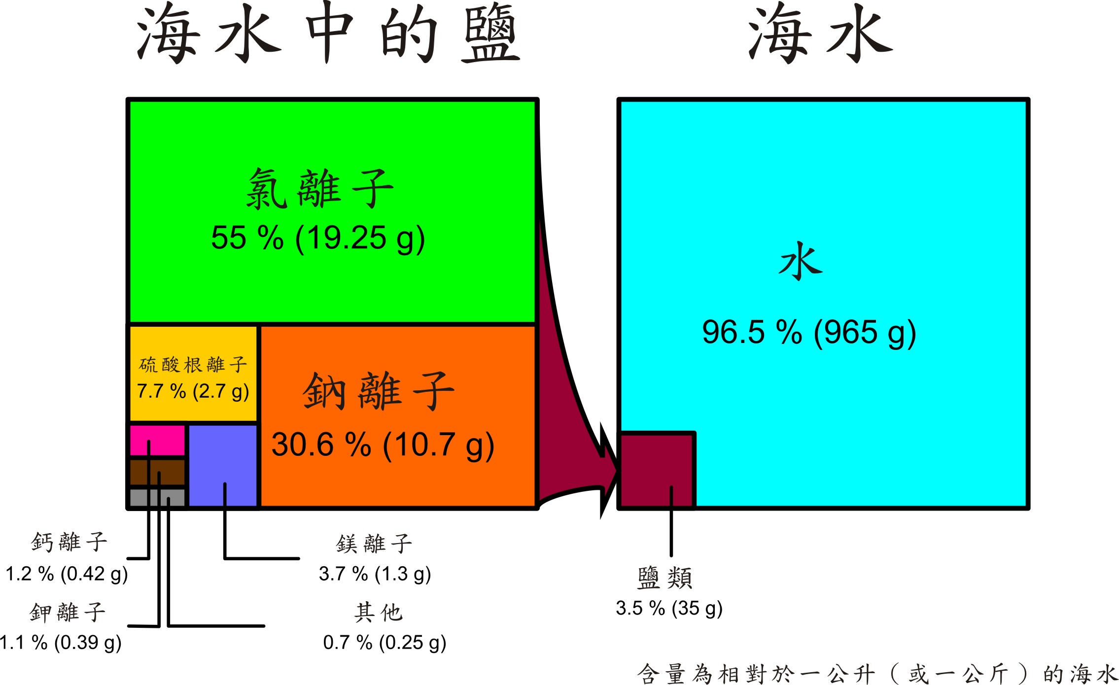 海洋是如何誕生的？