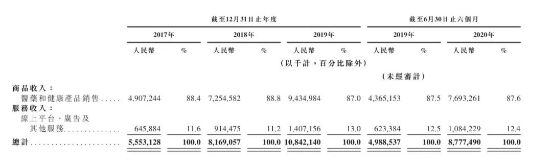 刘强东隐退后再出手，中国最大医药零售商将上市，可否再造京东？