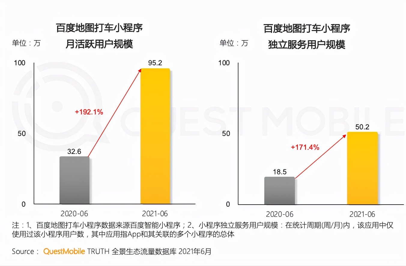 地图APP的“无边界”扩张胜算几何？