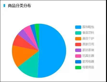 直播选这些产品就能卖爆