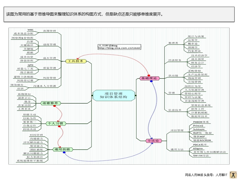 个人实践中PPT常用构图案例分享