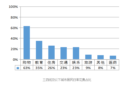 万亿级的社区团购市场，未来前景如何？