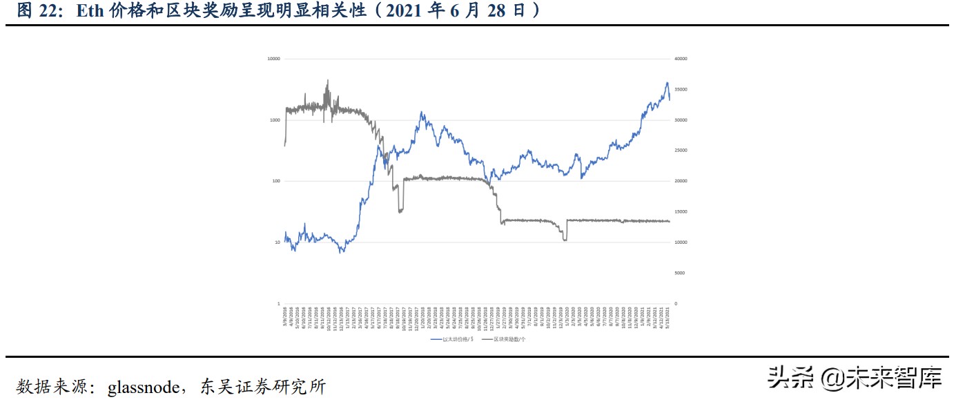 区块链之以太坊专题研究：全球最大的可编程分布式超级计算机网络