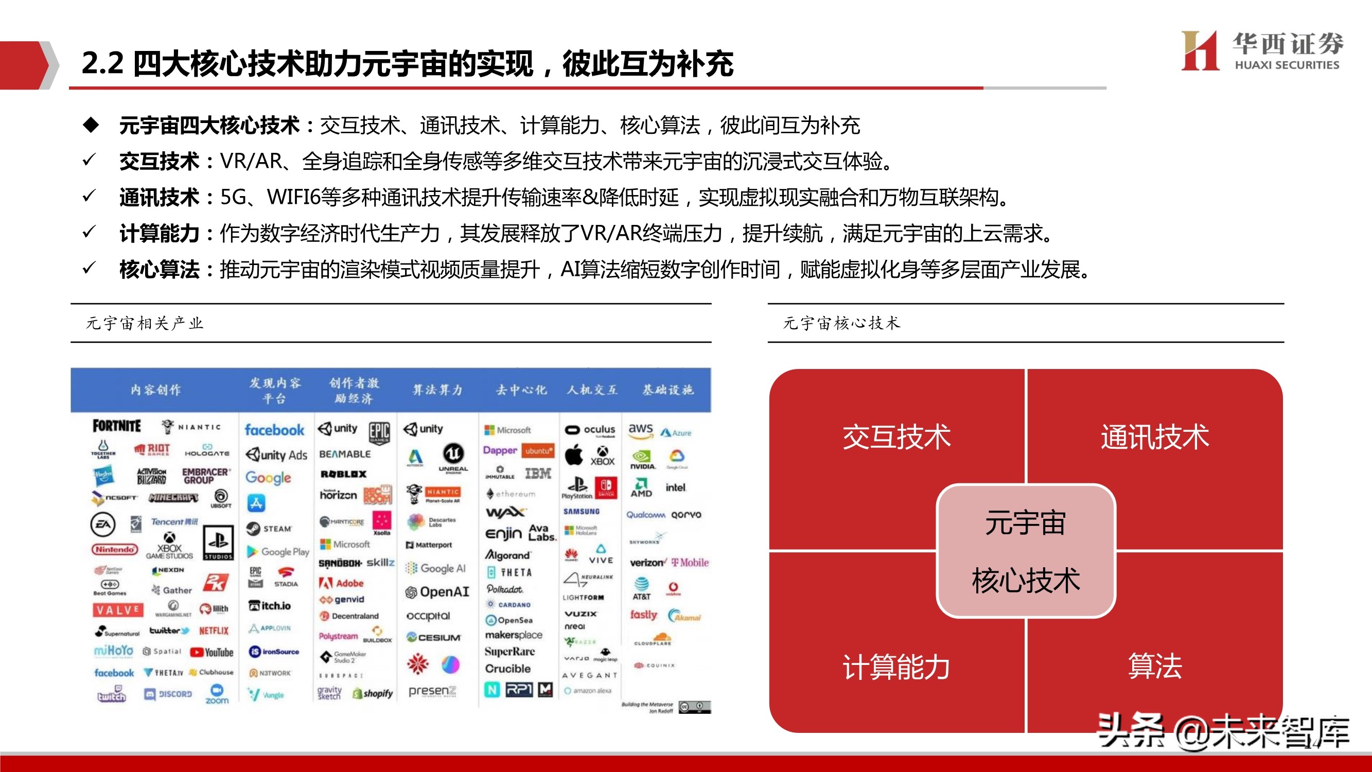 元宇宙行业深度研究报告：下一个“生态级”科技主线
