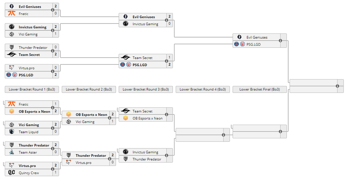" contest of power customer phone " Singapore Major war situation: VG not enemy Neon go no further 8 strong