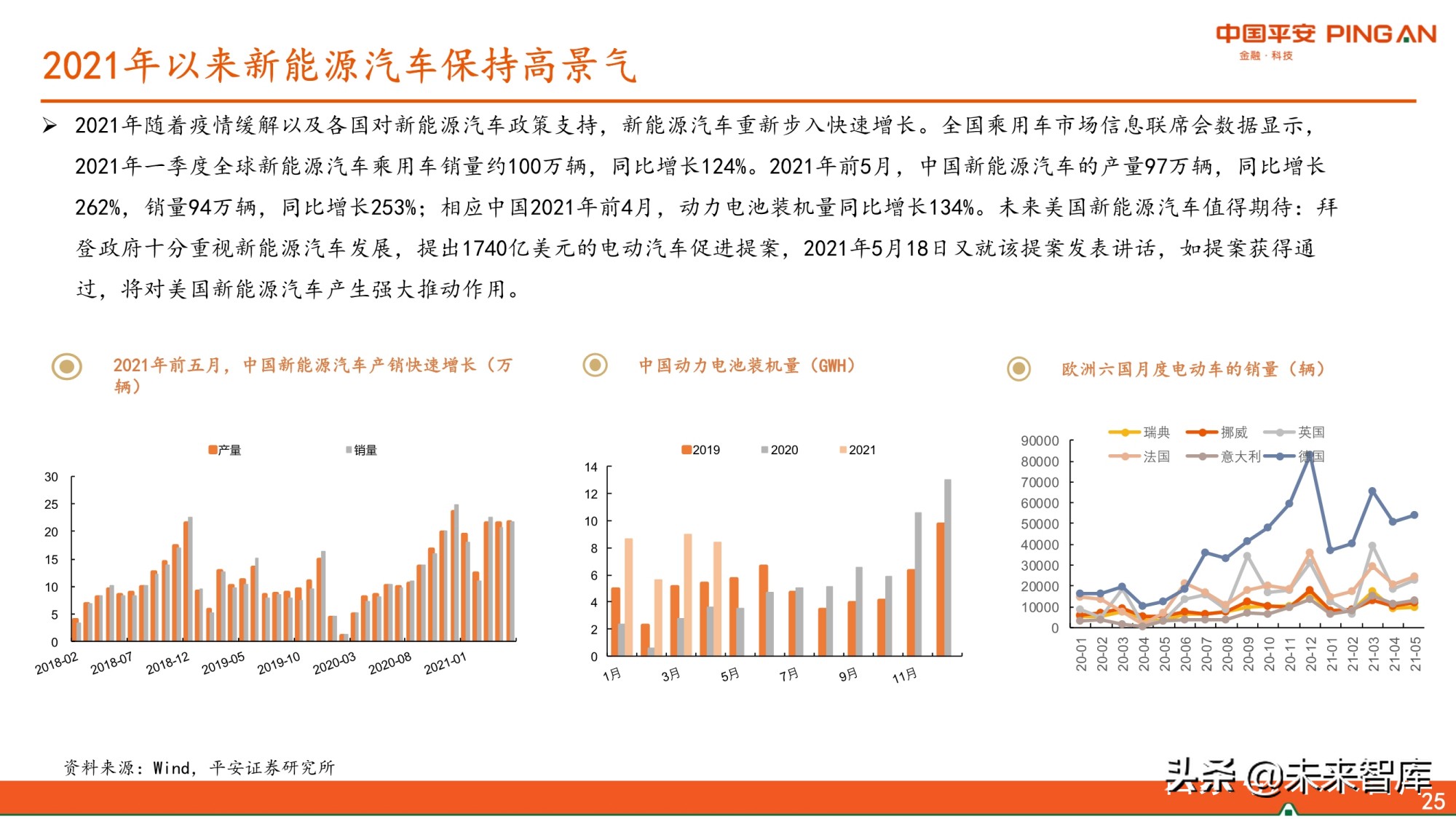 有色行业2021年中期策略报告：景气尚可期，看好铜铝和能源金属