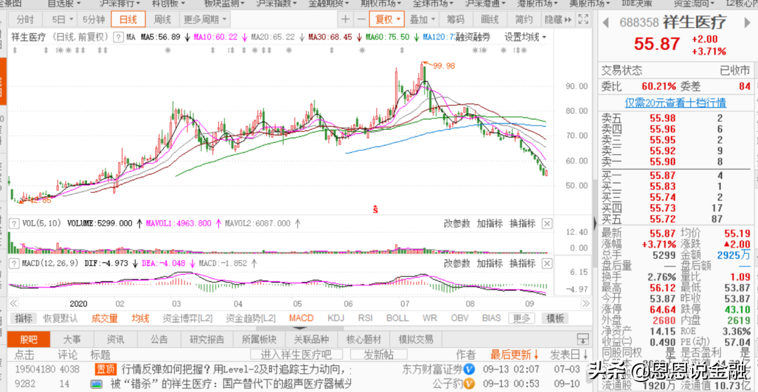 下半年医药中的杠把子--医疗器械 选股几何