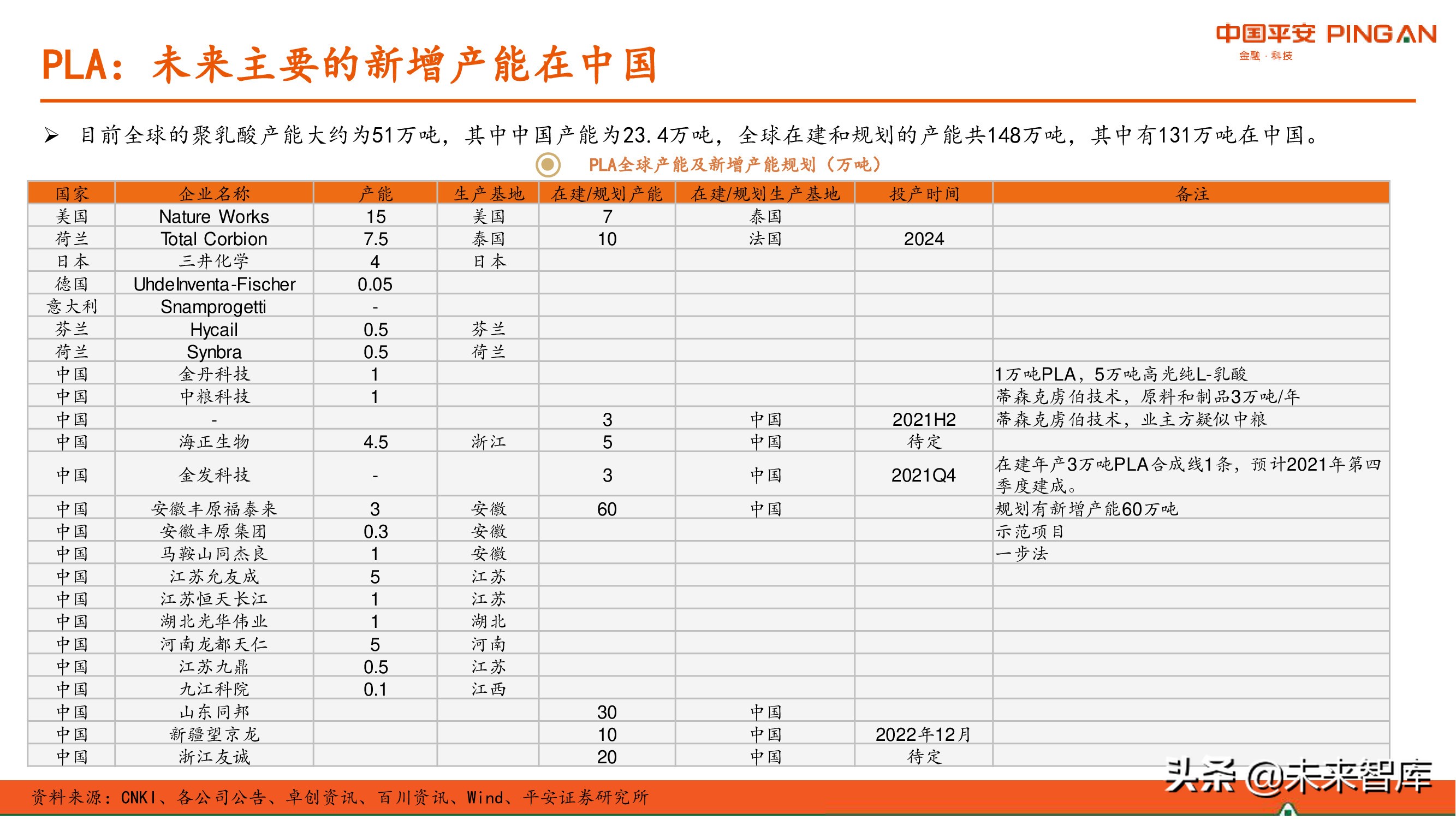 降解塑料行业全景图：供应与需求高增，机遇和风险并存