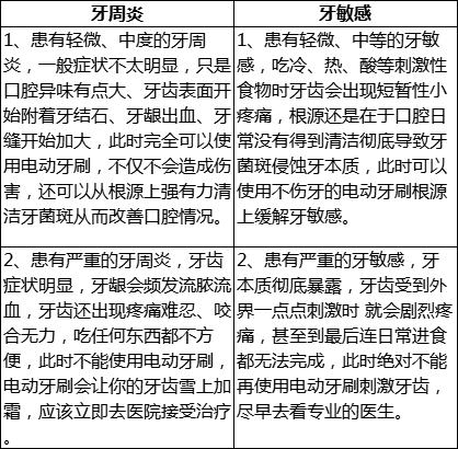 2021电动牙刷什么牌子好？资深牙医揭秘八大避坑选购指南