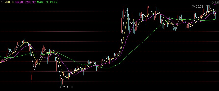 我为什么没买仁东控股&如何分辨庄股