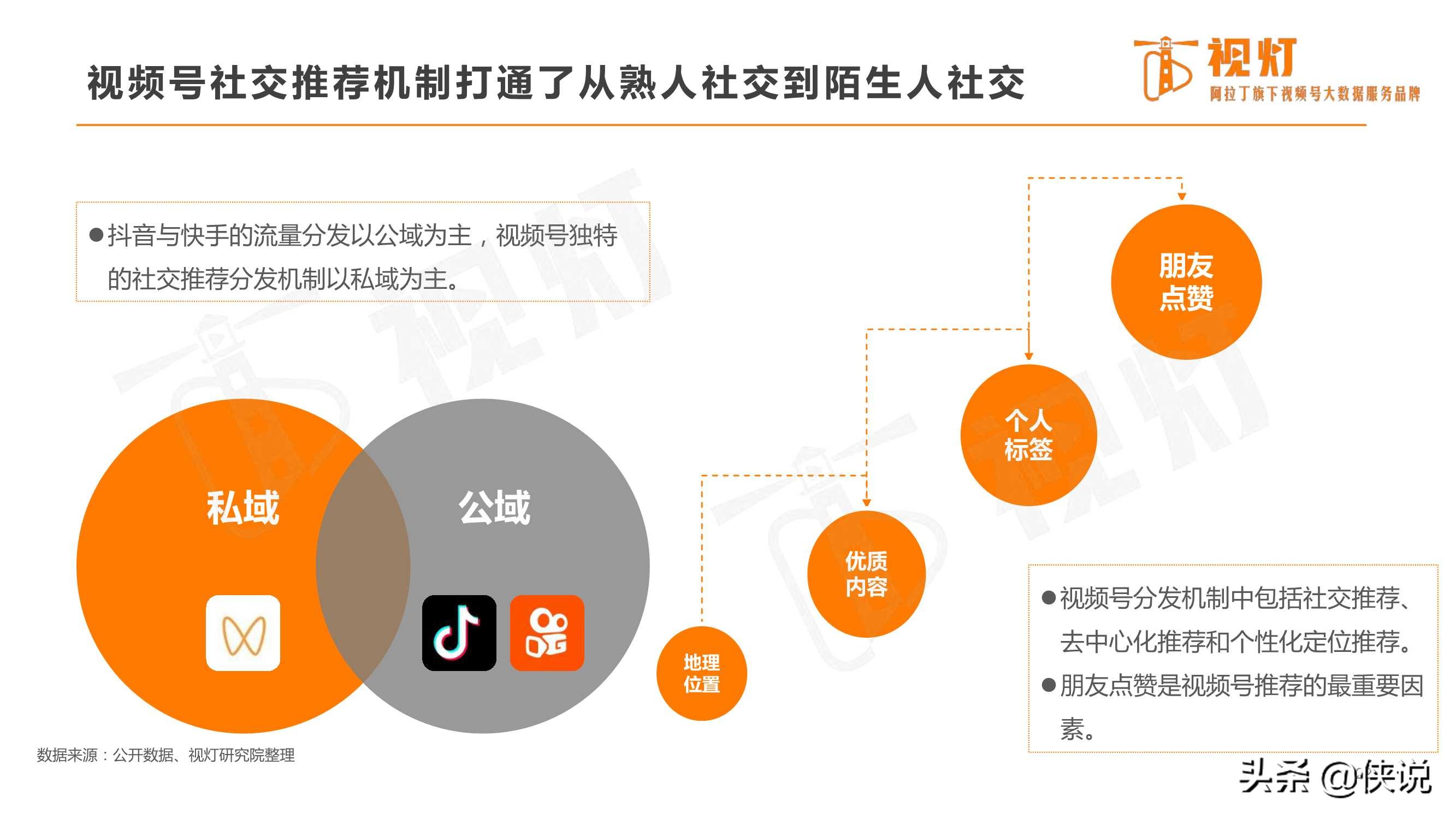 重磅发布｜2020视频号发展白皮书（82页）
