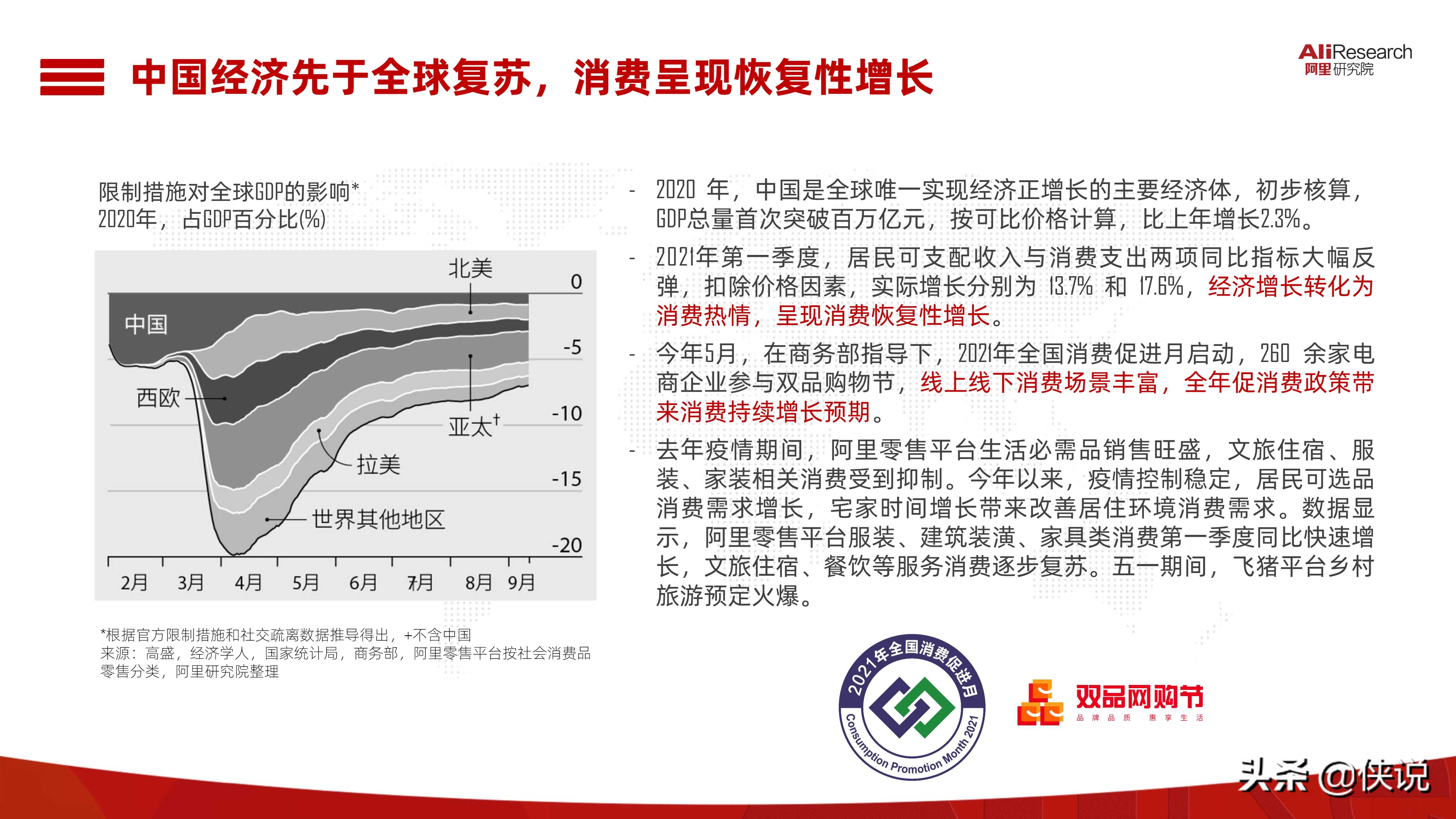 2021中国消费品牌发展报告（阿里研究院）