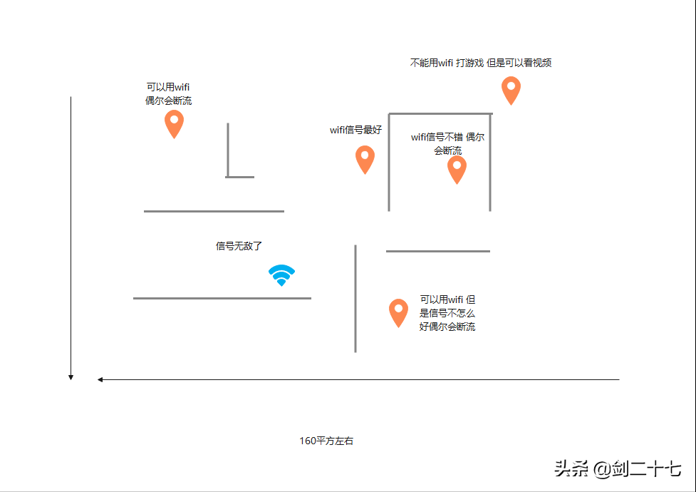 超负荷压榨华为路由器AX3 Pro2个月后，我来说说我的看法