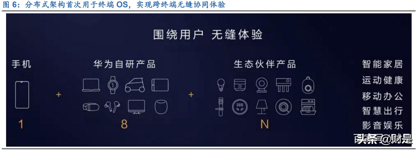 鸿蒙操作系统专题研究：打破设备孤岛，引领万物互联