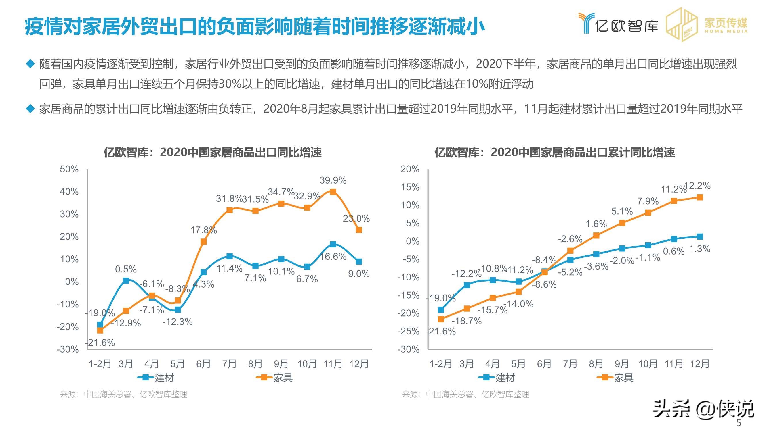 2020-2021家居行业年度盘点报告（亿欧智库）