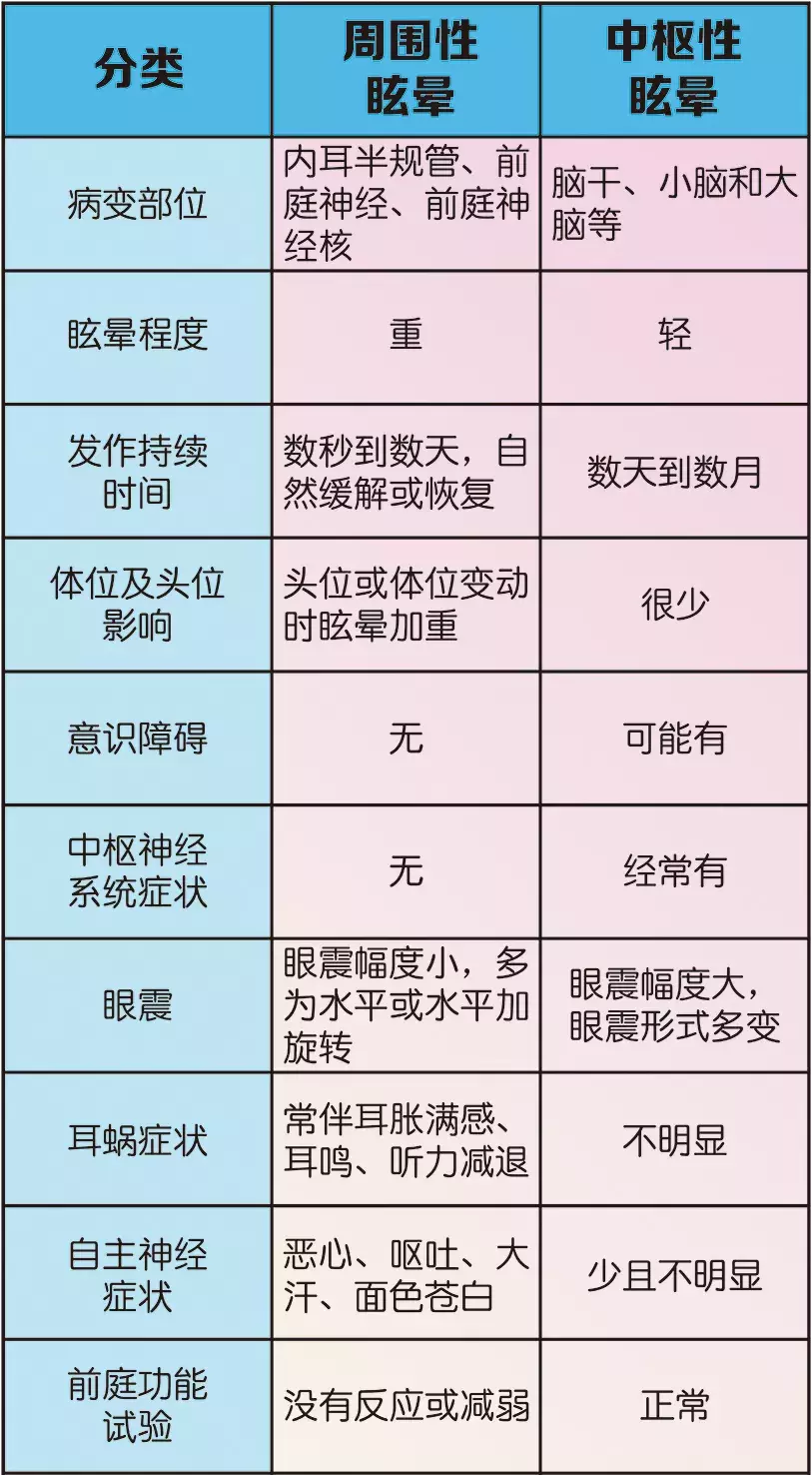 到底是頭暈、頭昏還是眩暈?華西神經內科專家教你如何區分!