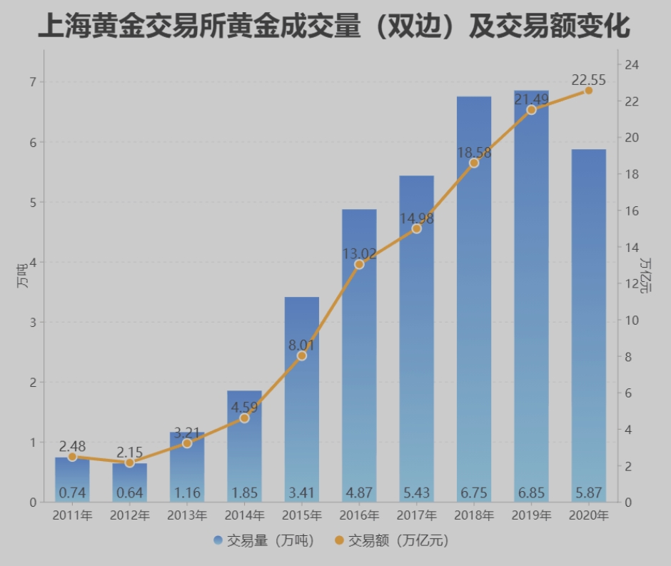 中国持续减持超千亿美债，美联储服软，150吨黄金从欧美运抵中国