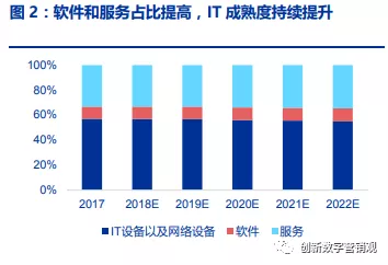 云计算和人工智能是中国数字化发展的未来
