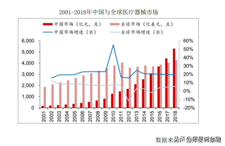 下半年医药中的杠把子--医疗器械 选股几何