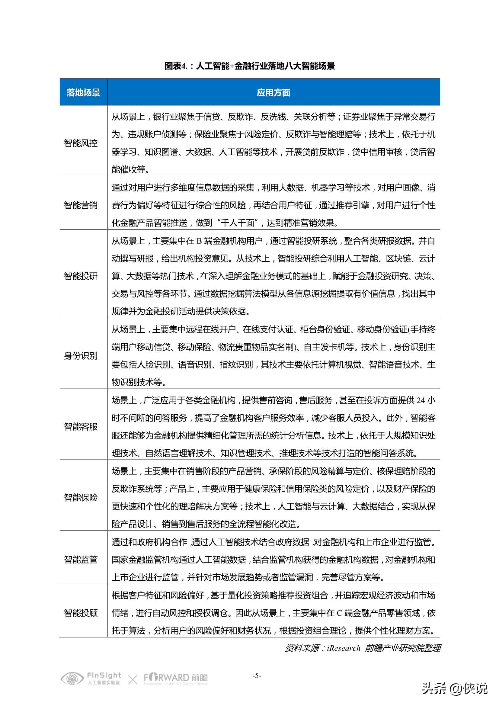 中国智慧金融行业洞察及2021年发展趋势研究报告