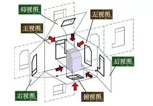 UG模具设计怎么学习，怎么学习快