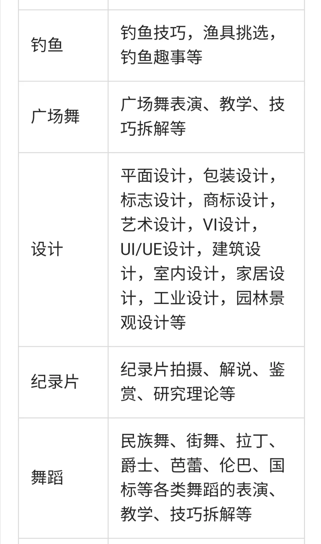 新手创作,搞不懂什么叫领域垂直?快看过来