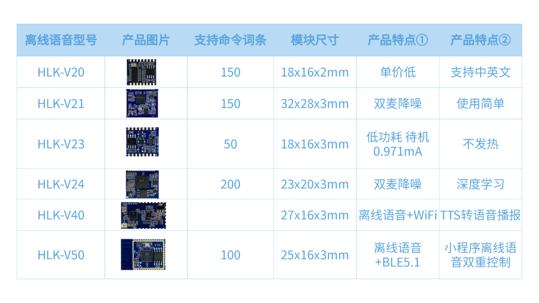 海凌科提供一整套智能垃圾分类系统解决方案