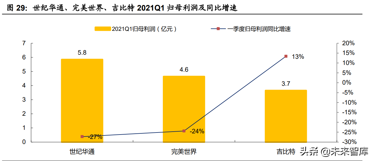 娱乐传媒行业2021中期策略报告：Metaverse会是传媒下一个红利？