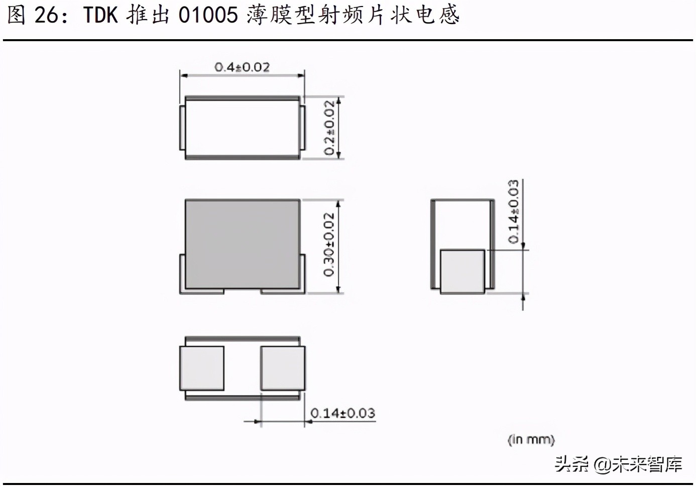 被动元件行业研究：高壁垒的优质赛道，具备长期高成长性机遇