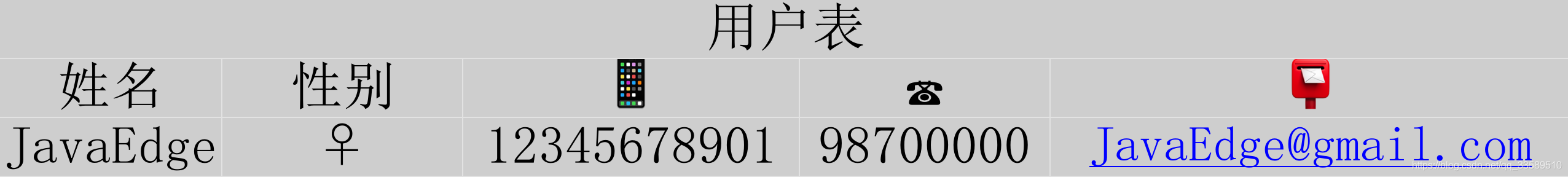 MySQL数据库设计范式与反范式详解