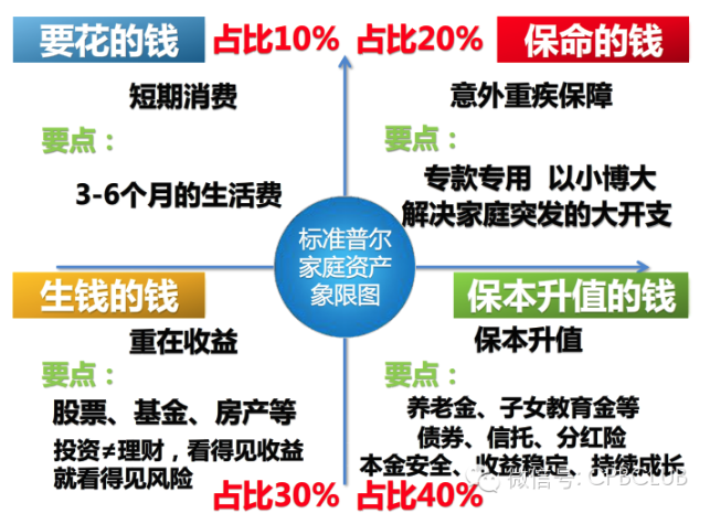 3分钟学会理财，从这4个钱包开始，开启你的财富倍增计划-第1张图片-农百科