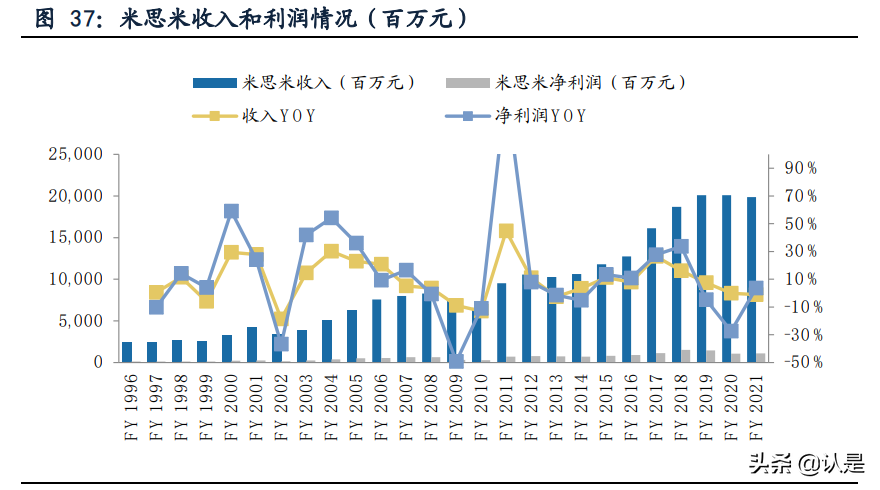 怡合达专题研究：设计师的助手与超市，让自动化变得简单