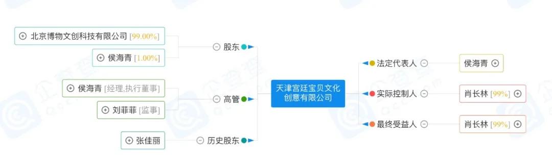 潮玩畅销榜与背后的创业公司