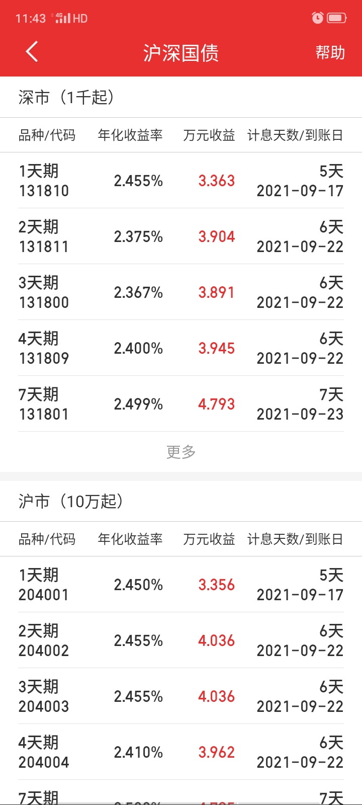 国债逆回购1000元一天能赚多少（国债逆回购骗了多少人）