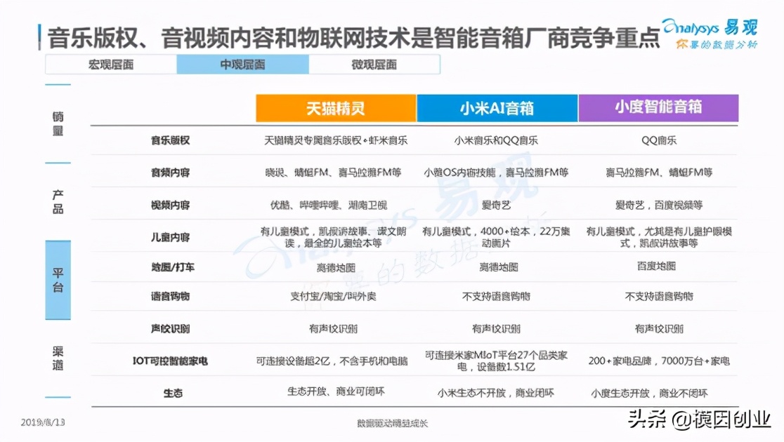 智能音箱行业的深度分析，探寻未来发展趋势与创业良机（1）