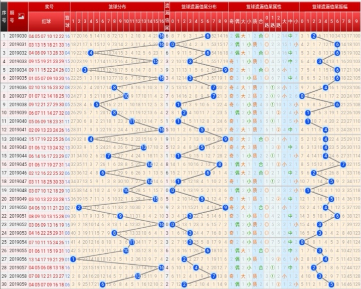 彩票常用的走势图祥解